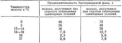 Sterilizarea laptelui - stadopedie