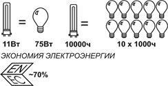 Montaj delta luminescent pentru vanzare in Minsk si peste tot in Belarus