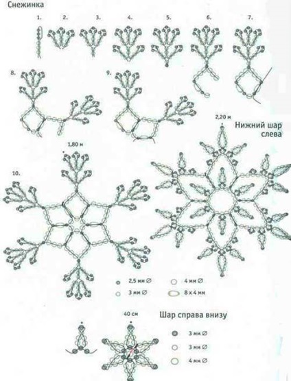 Schema de Snowflake