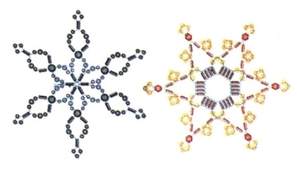Schema de Snowflake