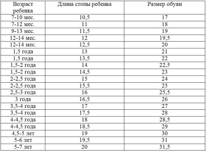 Tabel de mărimi de încălțăminte pentru copii (SUA, Anglia, China, Rusia)