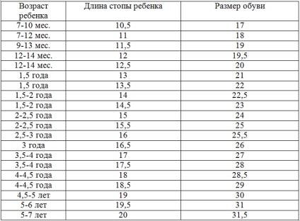 Таблиця розмірів дитячого взуття (сша, англія, китай, россия)