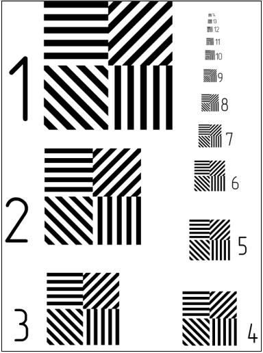 Testarea binoclurilor