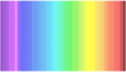 Testul de convergență a culorilor