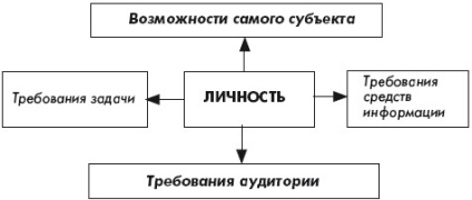 Tehnologia construirii imaginii