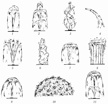 Tipuri de fântâni - iazuri, fântâni, cascade, iazuri