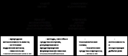 Traumatism în explozii de gaz și praf - abstract