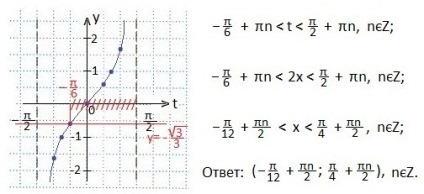 Inegalități trigonometrice cu repetiție tangentă, matematică