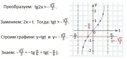 Inegalități trigonometrice cu repetiție tangentă, matematică