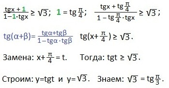 Inegalități trigonometrice cu repetiție tangentă, matematică