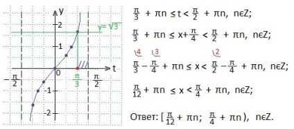 Trigonometrikus egyenlőtlenségek tangens, matematika-ismétléssel