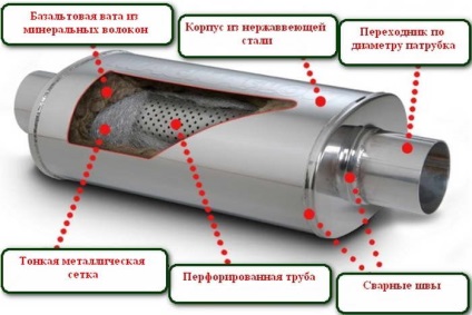 Тунинг ауспух за ATV - функционалност за, тих и изпускателна шнорхел