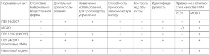 Contabilitatea proprietății intelectuale - contabilitate curentă