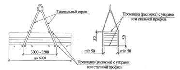 Ambalare, încărcare-descărcare, transport și depozitare a panourilor sandwich cu trei straturi