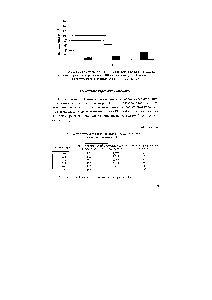 Ecuația factorului Arrhenius - cartea de referință chimică 21