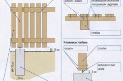 Fa kerítés telepítés saját kezekkel famegmunkálás, anyagválasztás (videó)