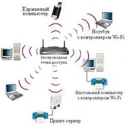 Instalarea și configurarea rețelelor wireless wi-fi (wi-fi) în Odessa! Diagnosticarea echipamentelor wi-fi