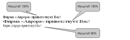 Stabiliți spațierea în spațiul de text