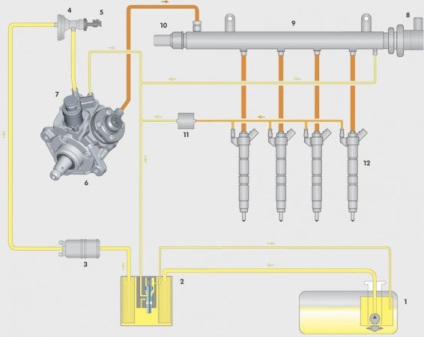 Dispozitivul și principiul funcționării sistemului common rail