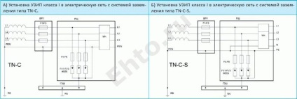 UZIP, dispozitive de protecție împotriva supratensiunii