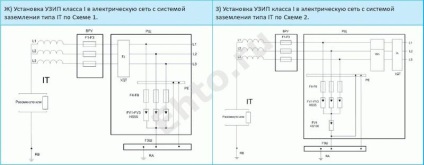 UZIP, túlfeszültségvédő eszközök