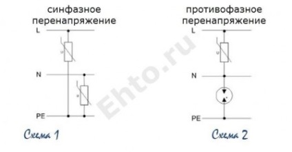 UZIP, dispozitive de protecție împotriva supratensiunii