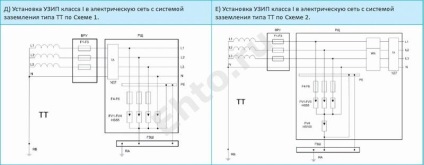 UZIP, dispozitive de protecție împotriva supratensiunii