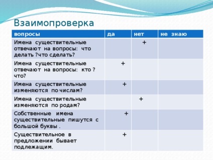 Весело зустрічаємо новий рік »відкритий урок - початкові класи, уроки