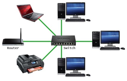 Selectați un router sau comutator pentru o rețea de rețea prin cablu