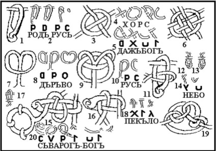 Tipuri de scriere a slavilor antice