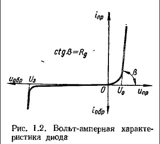 Diode rectificatoare, electricieni