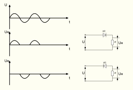 Diode rectificatoare, electricieni