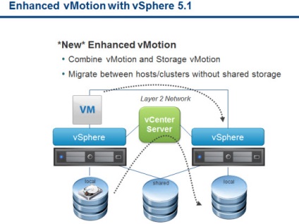 Virtualizarea - cum funcționează nimic - nimic nu funcționează vmotion (vmotion îmbunătățit) în vmware vsphere 5