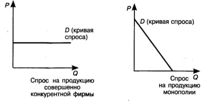 A monopólium bevétele marginális, a reklámtól elmaradó, a minőség korlátozása