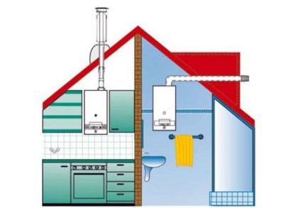 Țeava de evacuare pentru coloană de gaz ondulată sau smalțată, portal pentru țevi