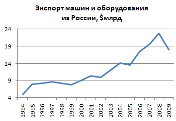 Зовнішня торгівля як форма ЗЕД необхідність, структура, регулювання - реферат,