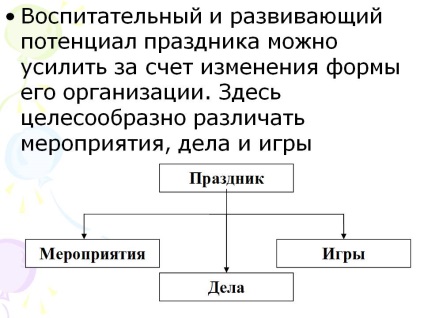 Potențialul educațional și de dezvoltare al sărbătorii - prezentare 22394-9