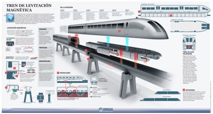 În frumoasa departe de tren - știința goală