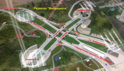 Introducerea unui prospect de stațiune duplicat schimbă cardinal modificările de trafic din centrul orașului Sochi