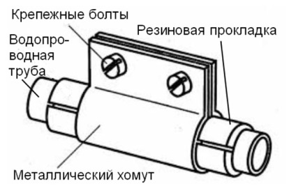 Repararea clemelor pentru conductele de utilizare