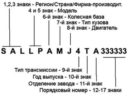 De ce verificați numărul vinului