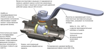 Robinet de închidere pentru manualul video al radiatorului pentru instalare manuală, caracteristici ale dispozitivului 1