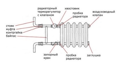 Robinet de închidere pentru manualul video al radiatorului pentru instalare manuală, caracteristici ale dispozitivului 1