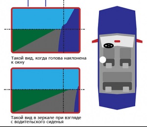 Elementul oglinzii din vase 21214