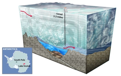 Arhiva blog - Arhivă blog - Exploratorii polari ruși au pătruns în estul lacului subglacial din Antarctica