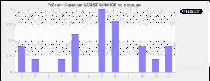 Înțeles Habibrahman