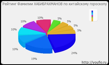 Înțeles Habibrahman