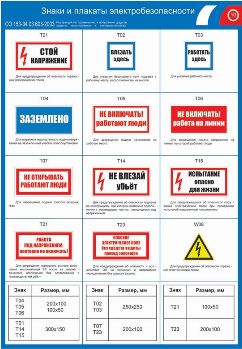 Semne și postere pentru siguranța electrică, semne auxiliare și semne, revista online a unui electrician