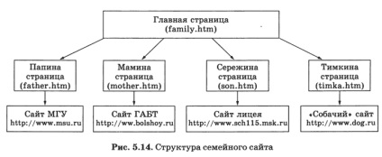 11 Tema 5 - site-ul informatikaqw!