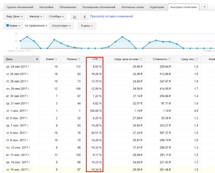 7 moduri de a crește ctr în google adwords, fără a atinge anunțuri - faceți clic pe un plan